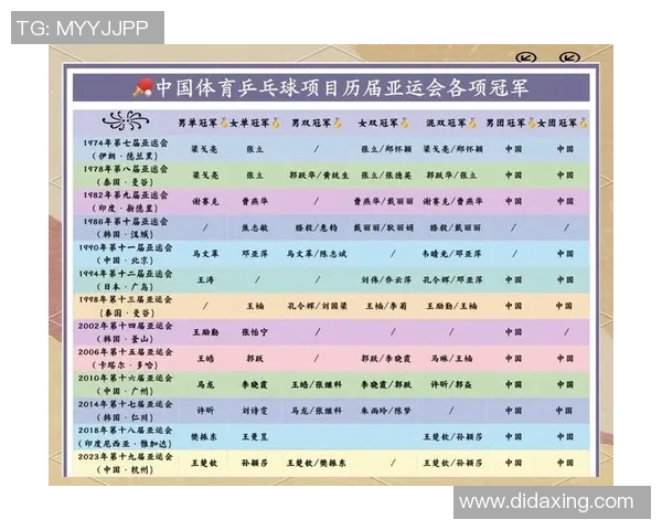对话赵娜：回顾乒乓球生涯的辉煌与挑战与未来展望